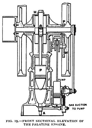 Fig. 19— The Palatine Gas Engine, Front Sectional Elevation